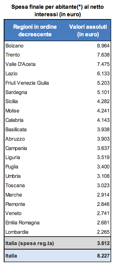 Popolazione media - Anno 2014. Fonte: ISTAT