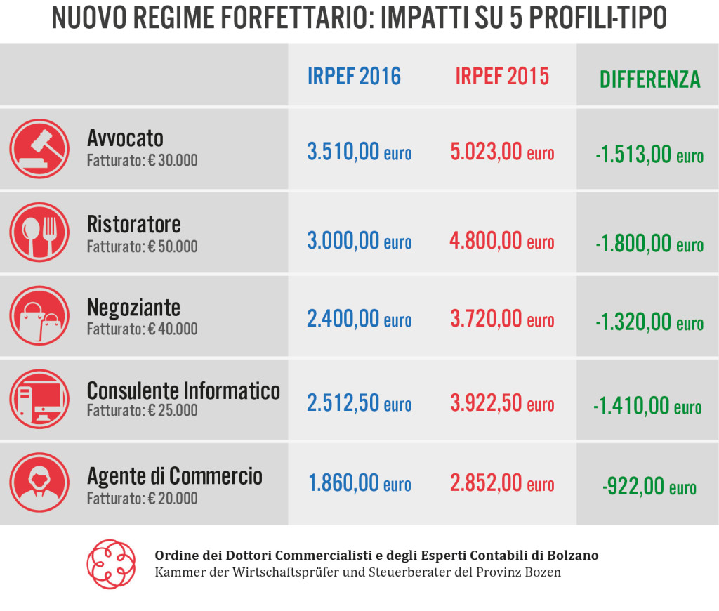 03_FocusTelefisco_GRAFICO