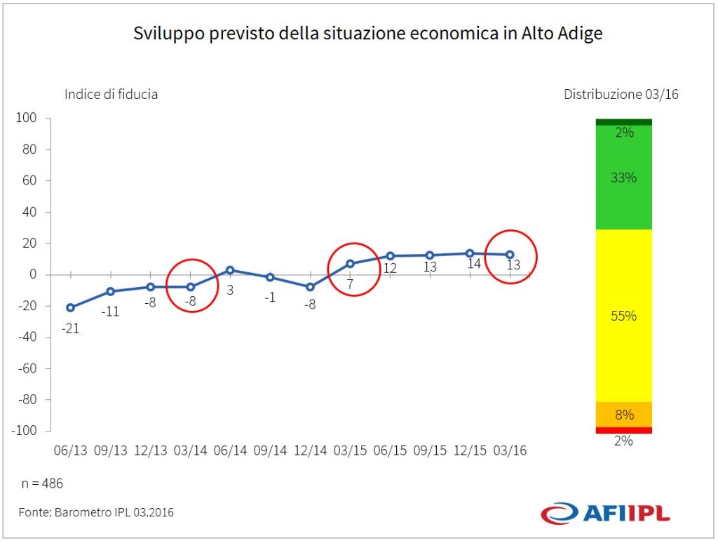 Fig1 ITA