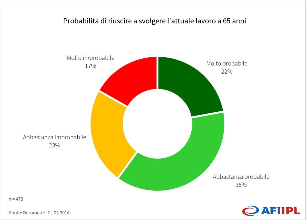 Fig2 ITA