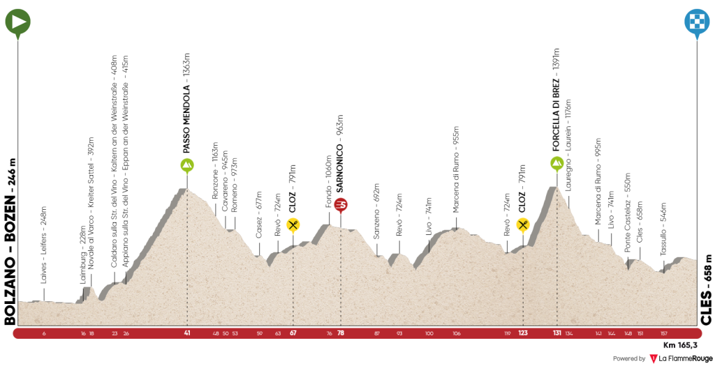 tour of the alps4