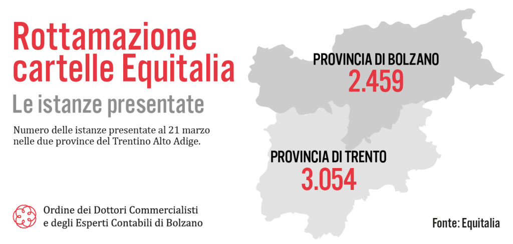 infoGraficaEquitaliaRottamazione-ITA-21-marzo-2017