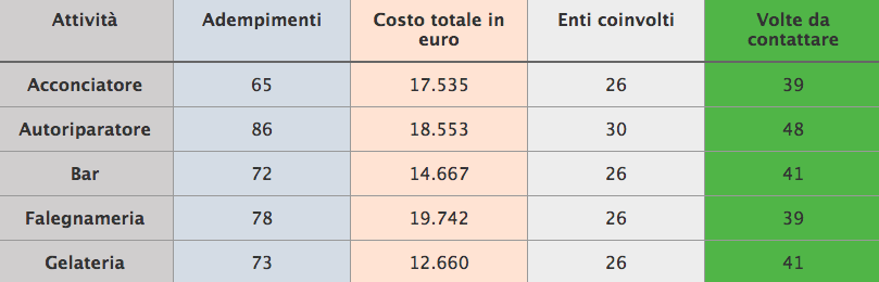 Schermata 2018-10-09 alle 14.45.09
