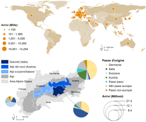 grafico_turismo