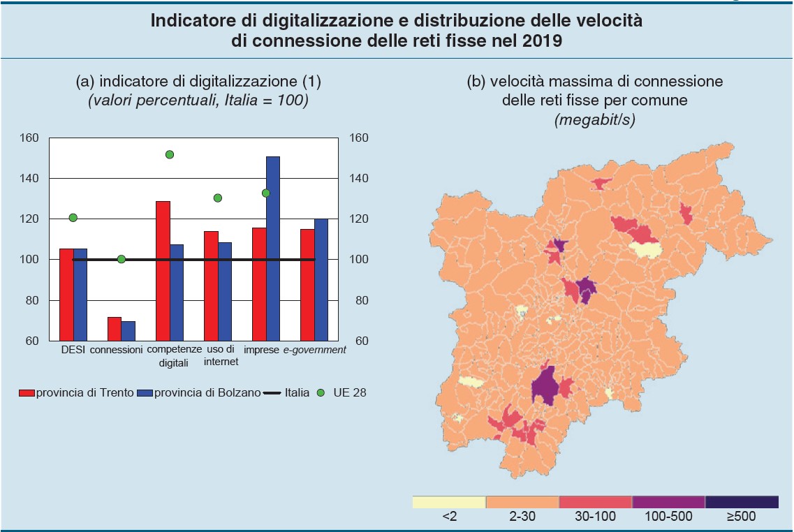 Digitalizzazione in Trentino Alto Adige