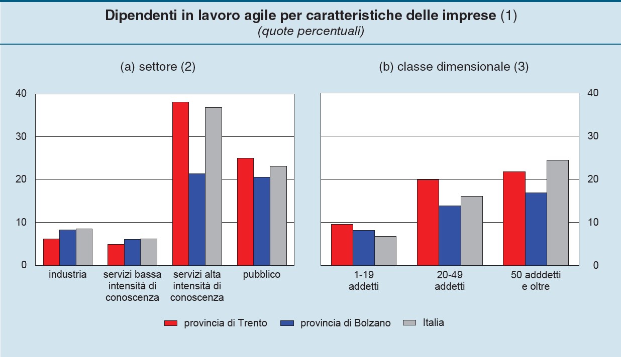Digitalizzazione Trentino Alto Adige