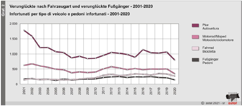 Calano incidenti alto adige