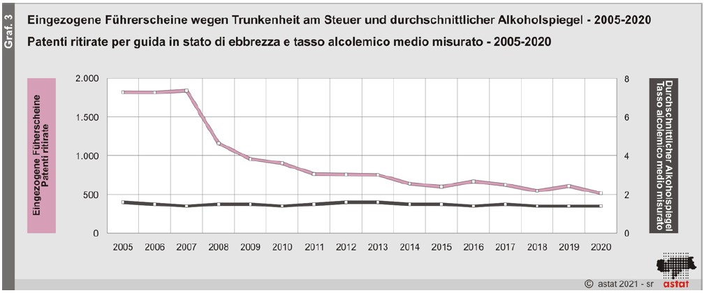 calano incidenti alto adige